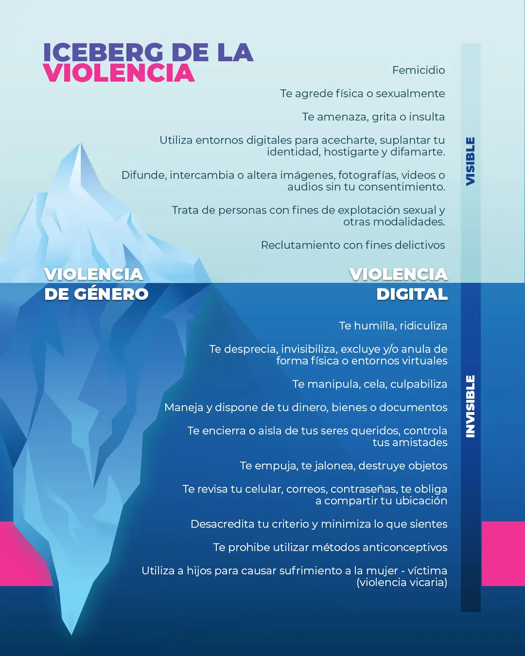 Iceberg de la violencia